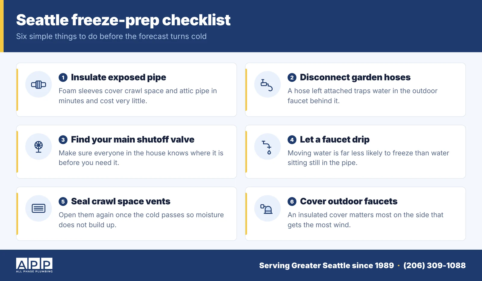 Seattle freeze-prep checklist: insulate exposed pipe, disconnect garden hoses, find your main shutoff valve, let a faucet drip, seal crawl space vents, and cover outdoor faucets
